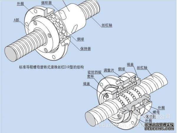 滾珠絲杠 滾珠絲杠